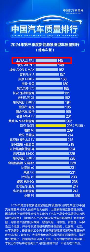 MEB纯电平台打造！新款上汽大众新能源汽车力争紧凑级纯电头牌-有驾